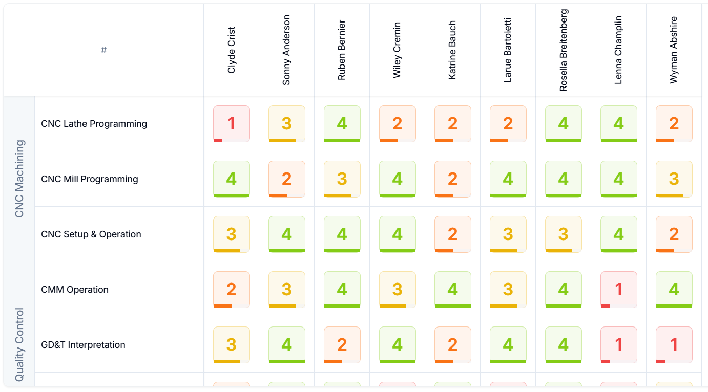 Skill matrix dashboard
